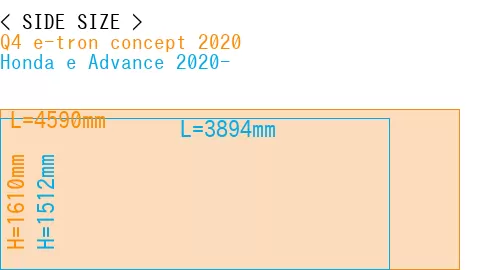 #Q4 e-tron concept 2020 + Honda e Advance 2020-